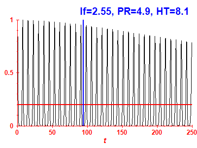 Survival probability